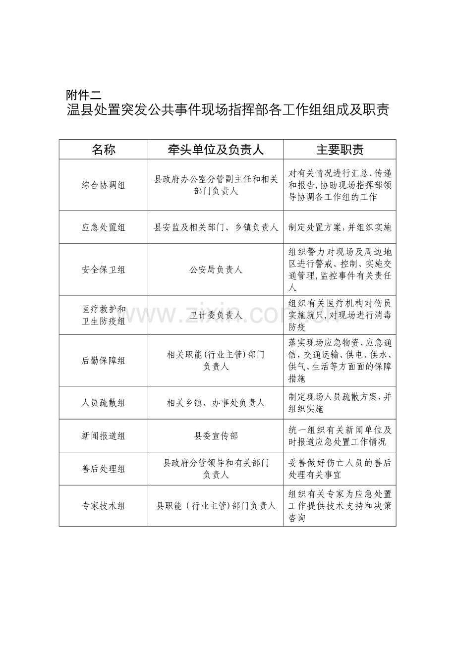 应急指挥流程图.doc_第2页