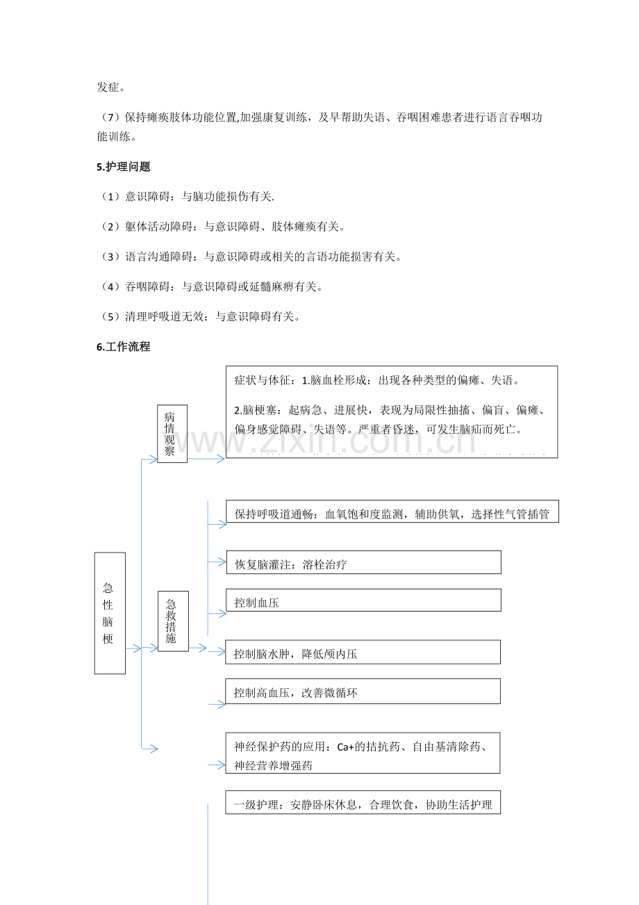 神经内科危重症护理常规及工作流程.docx_第2页