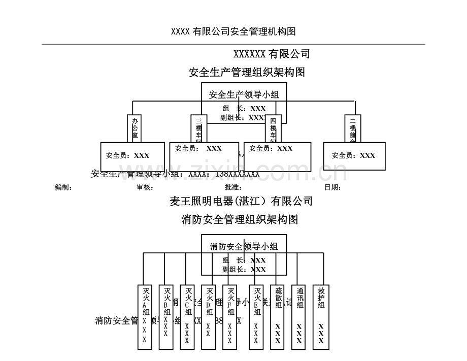 安全生产管理机构图.doc_第1页