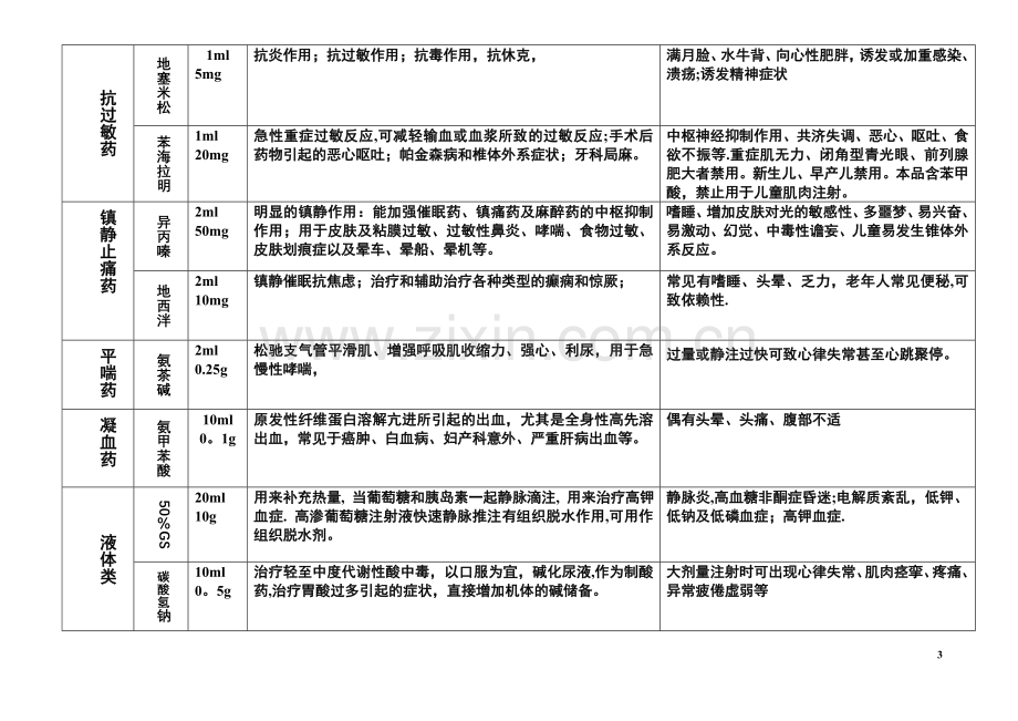 急救药品表格.doc_第3页