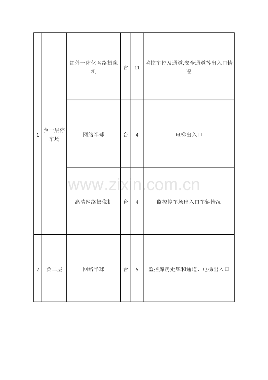 视频监控系统设计方案57547.doc_第2页