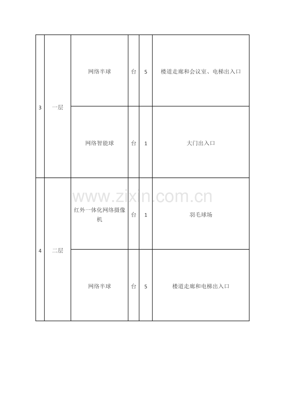 视频监控系统设计方案57547.doc_第3页