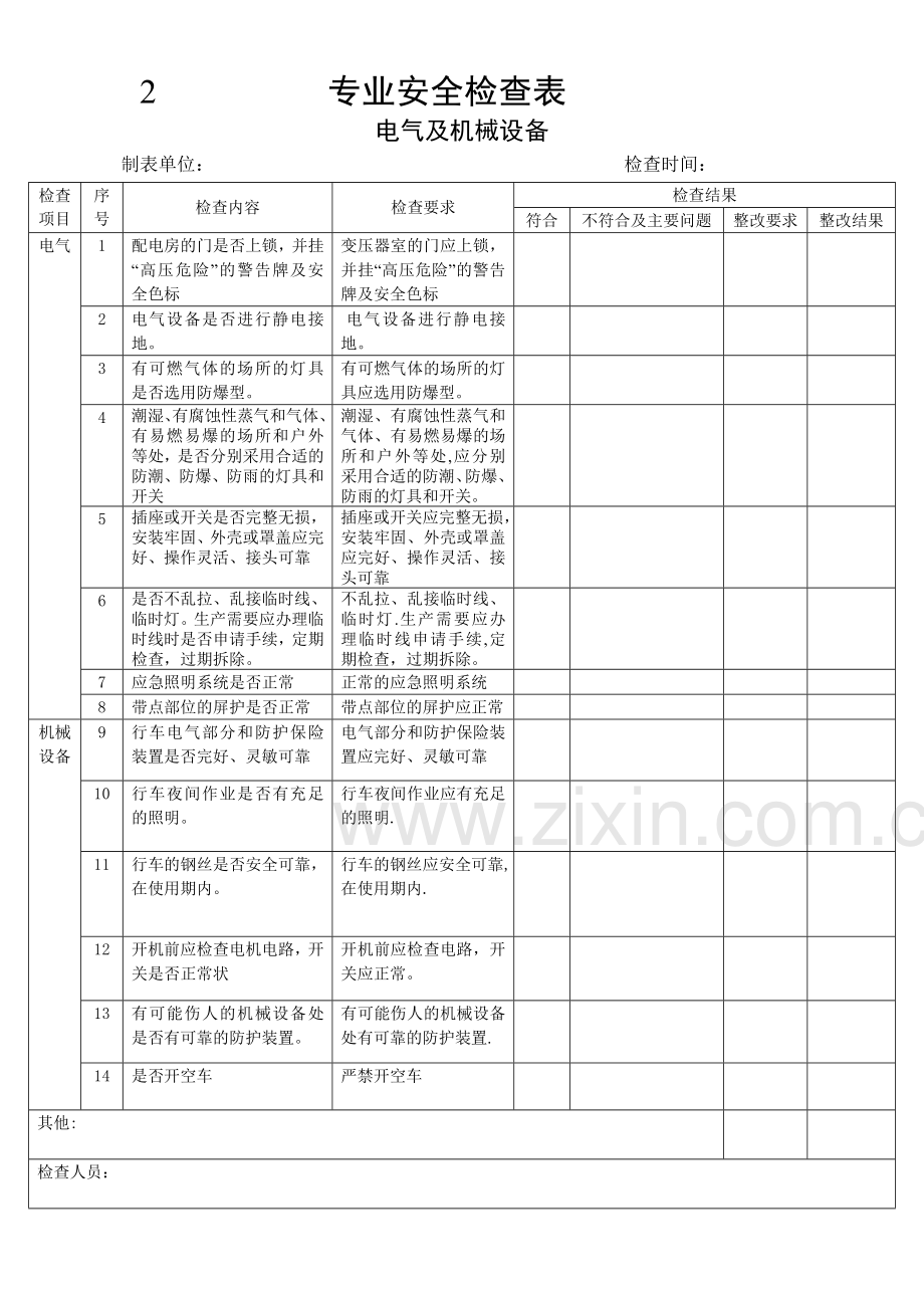 安全检查表评审修订记录.doc_第3页