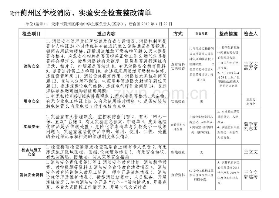 安全检查整改清单.doc_第1页