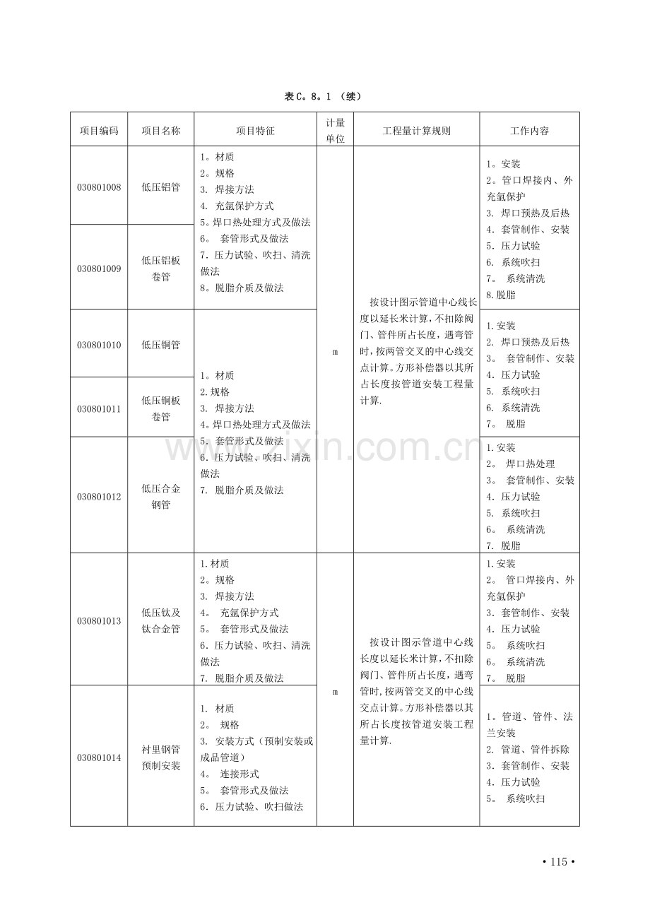 工业管道安装工程量清单计价规范.doc_第2页