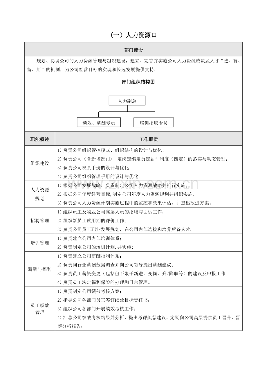 综合管理中心部门职责.doc_第1页