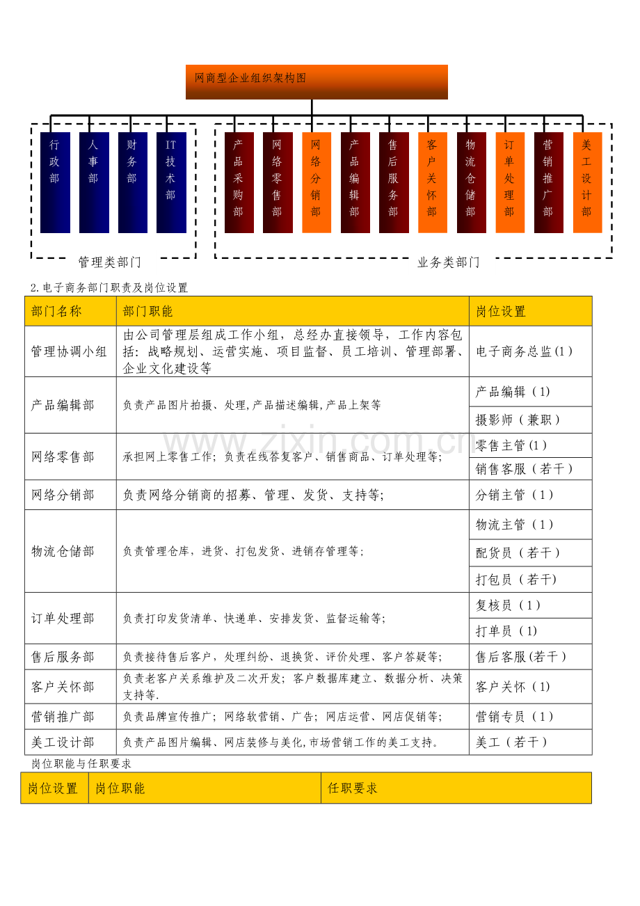 两种不同企业企业电子商务组织架构图.doc_第2页