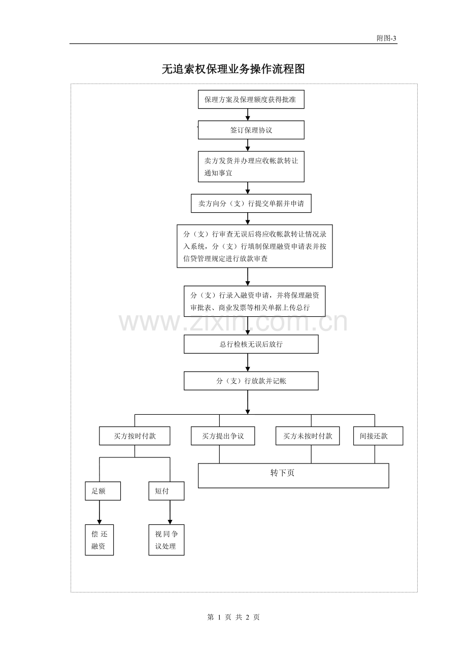 无追索权保理业务操作流程图.doc_第1页