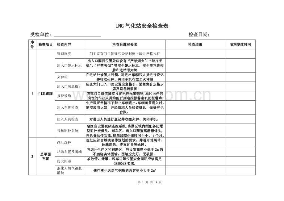 燃气公司场站安全检查表.doc_第1页