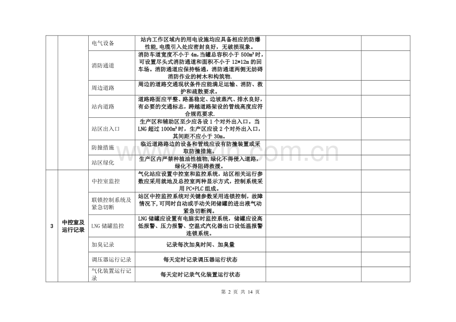 燃气公司场站安全检查表.doc_第2页