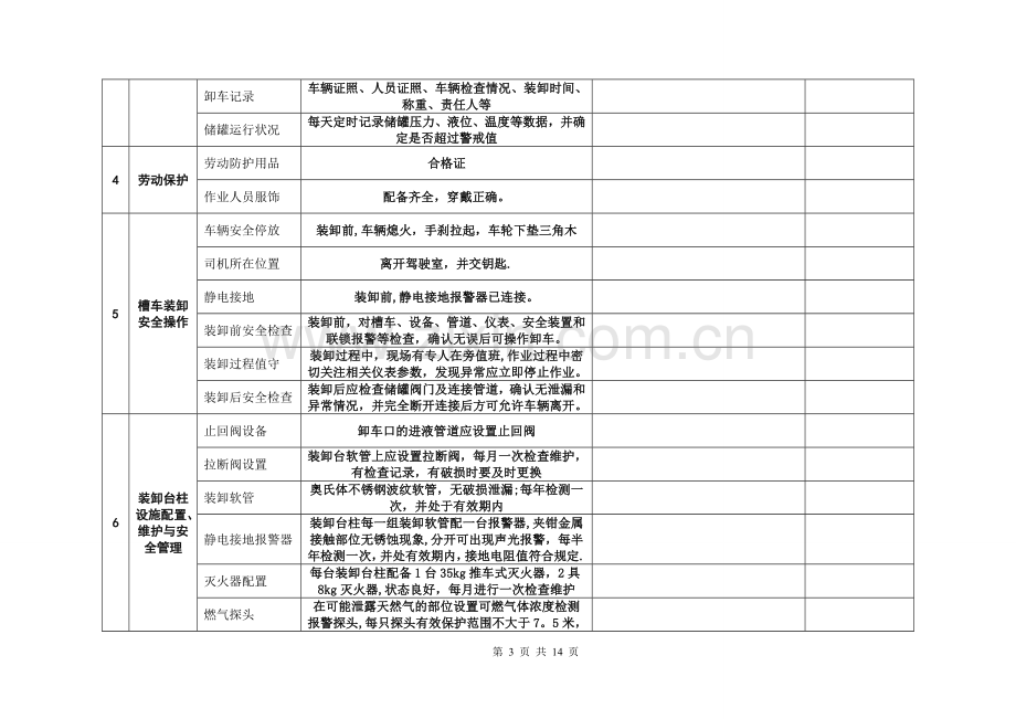 燃气公司场站安全检查表.doc_第3页