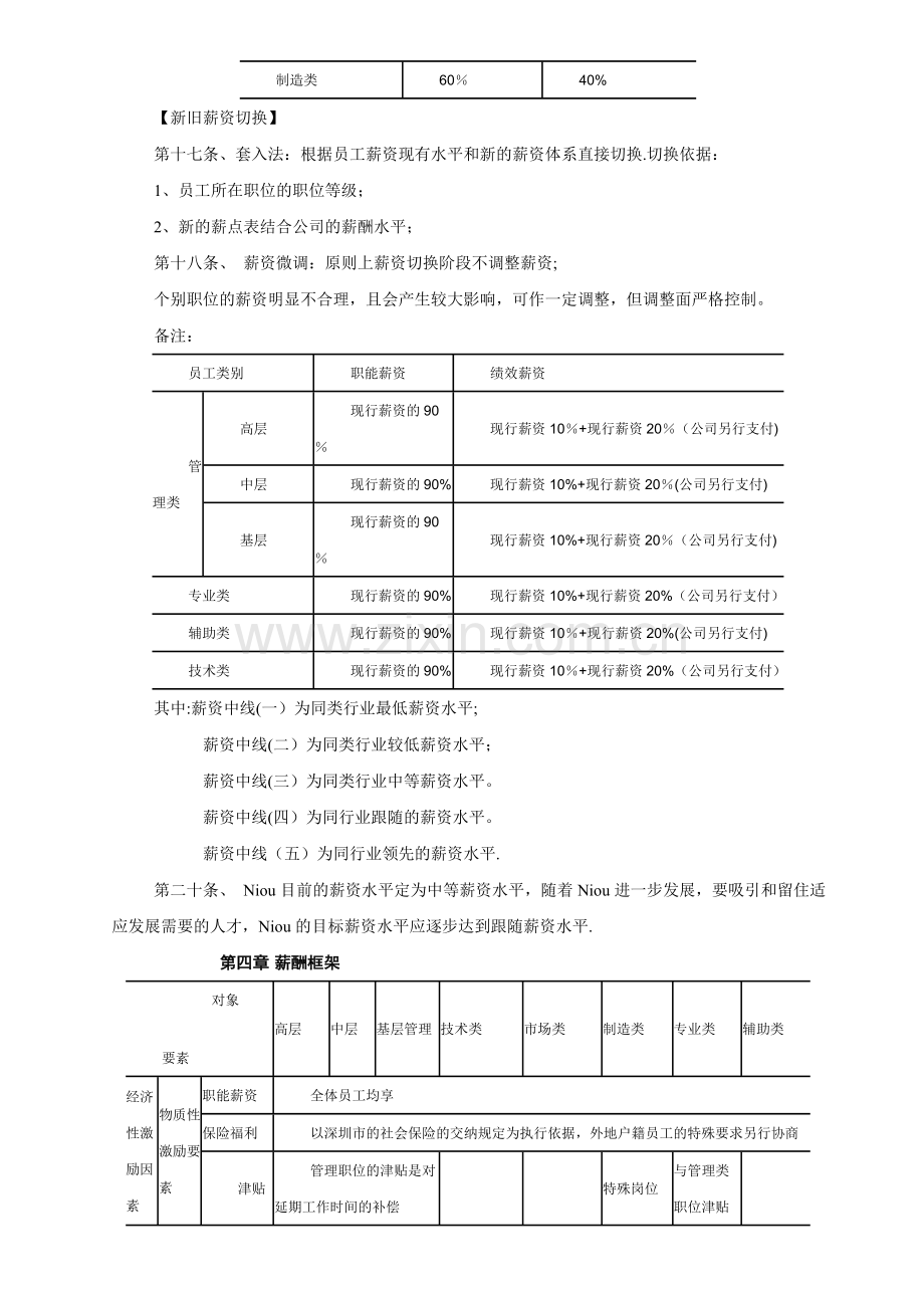 最经典某知名外资企业薪酬管理制度.doc_第3页