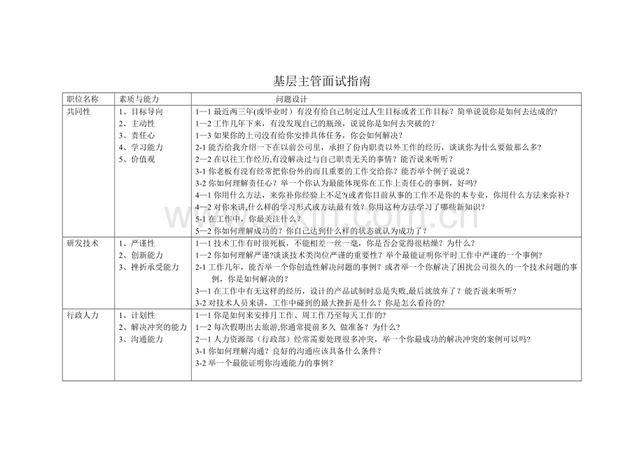 招聘管理人员的面试问题设计.doc_第1页