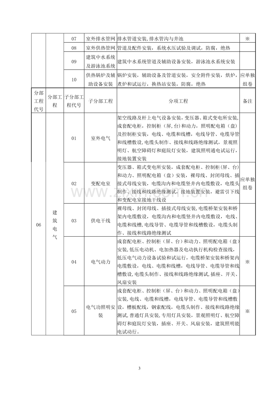 建筑工程分部子分部分项工程划分表(新).doc_第3页