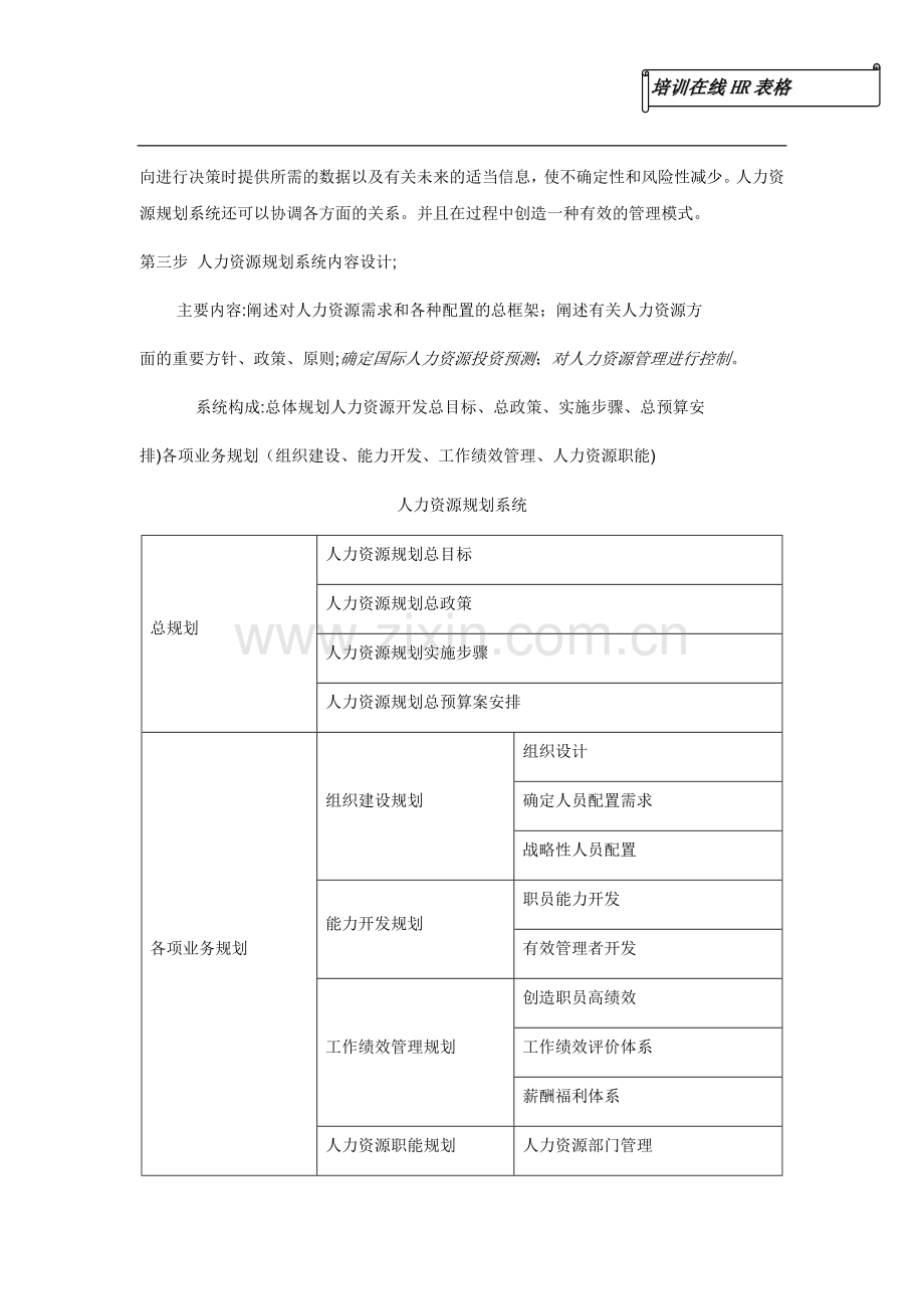 人力资源规划系统基础建设.doc_第2页