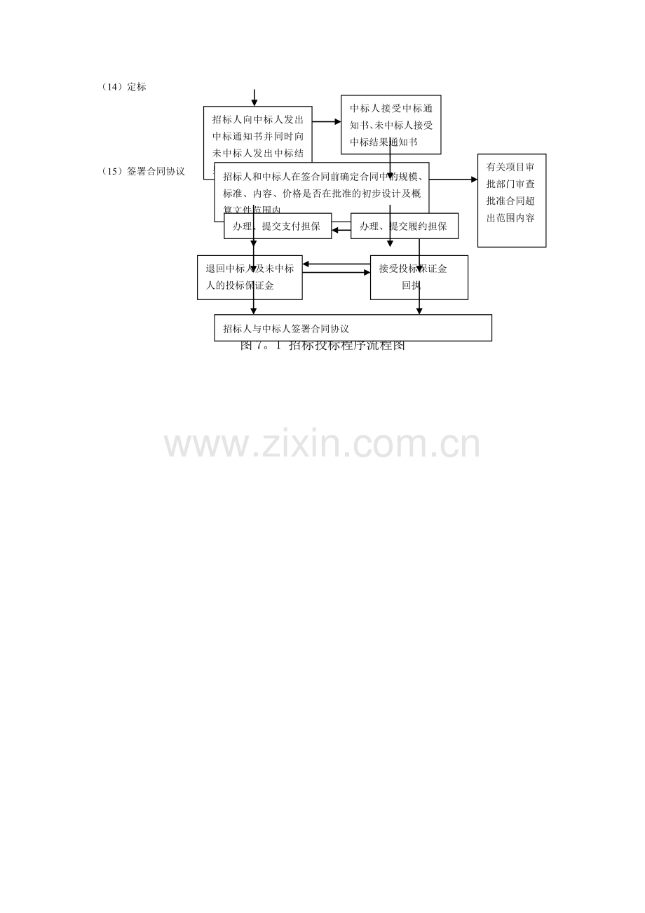 工程项目招标投标程序.doc_第3页