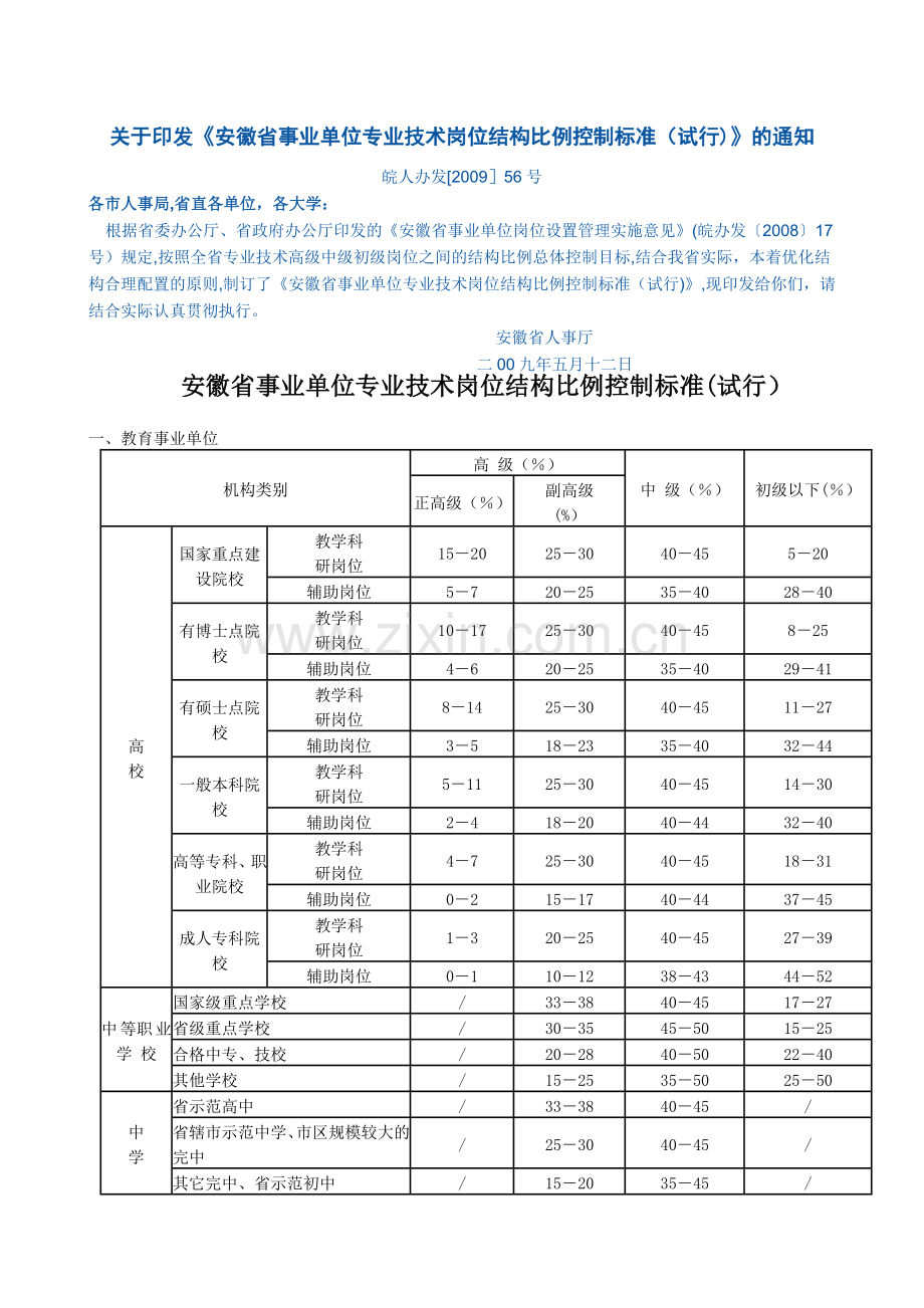 安徽省事业单位专业技术岗位结构比例控制标准.doc_第1页