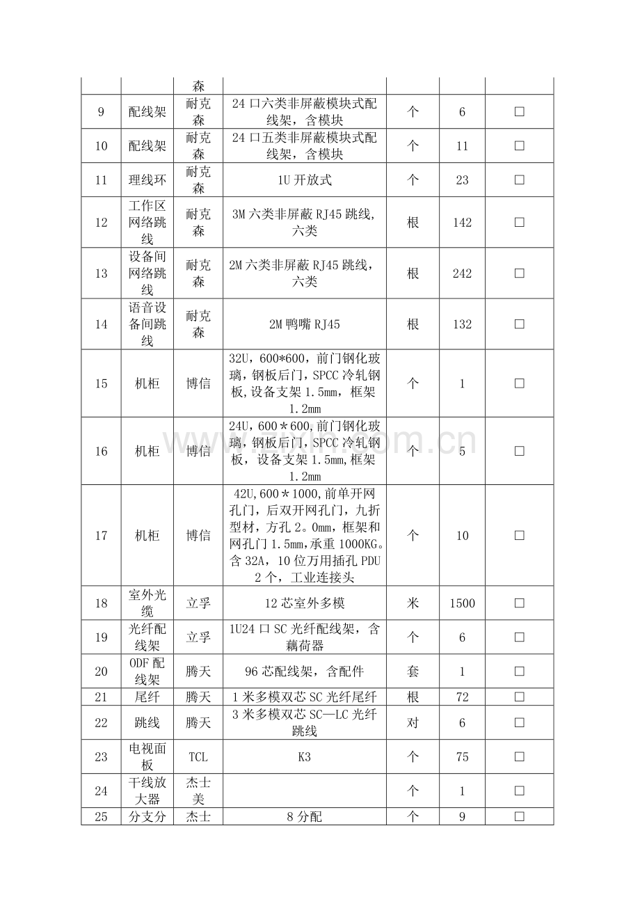 综合布线验收报告.doc_第3页