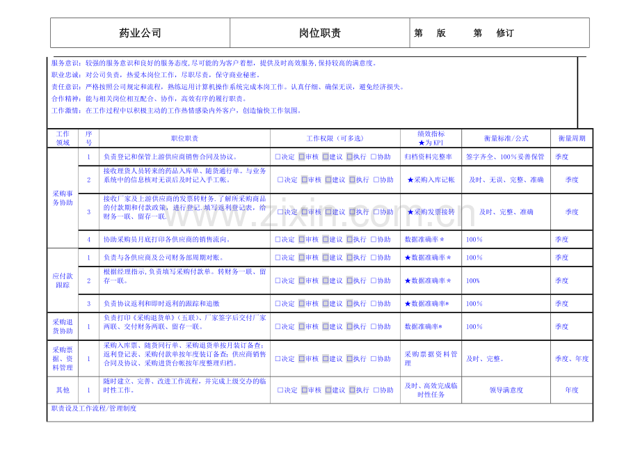 药业公司采购内勤岗位职责.doc_第2页