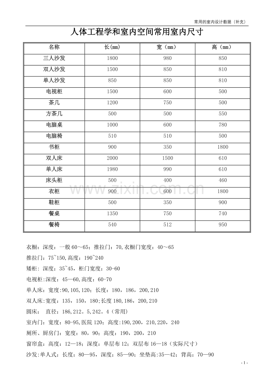 室内设计者必备：人体工程学和室内空间常用室内尺寸.doc_第1页