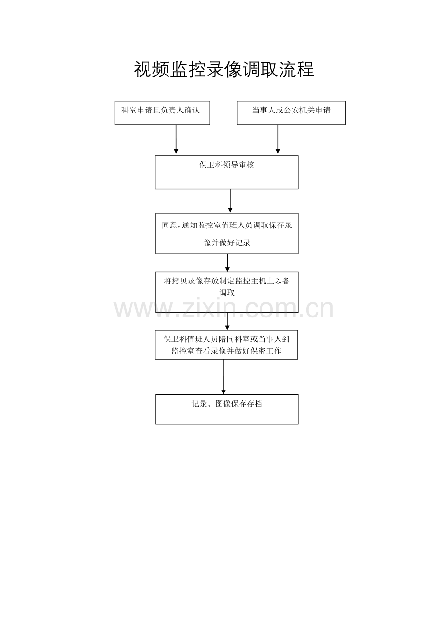 视频监控录像调取流程.doc_第1页