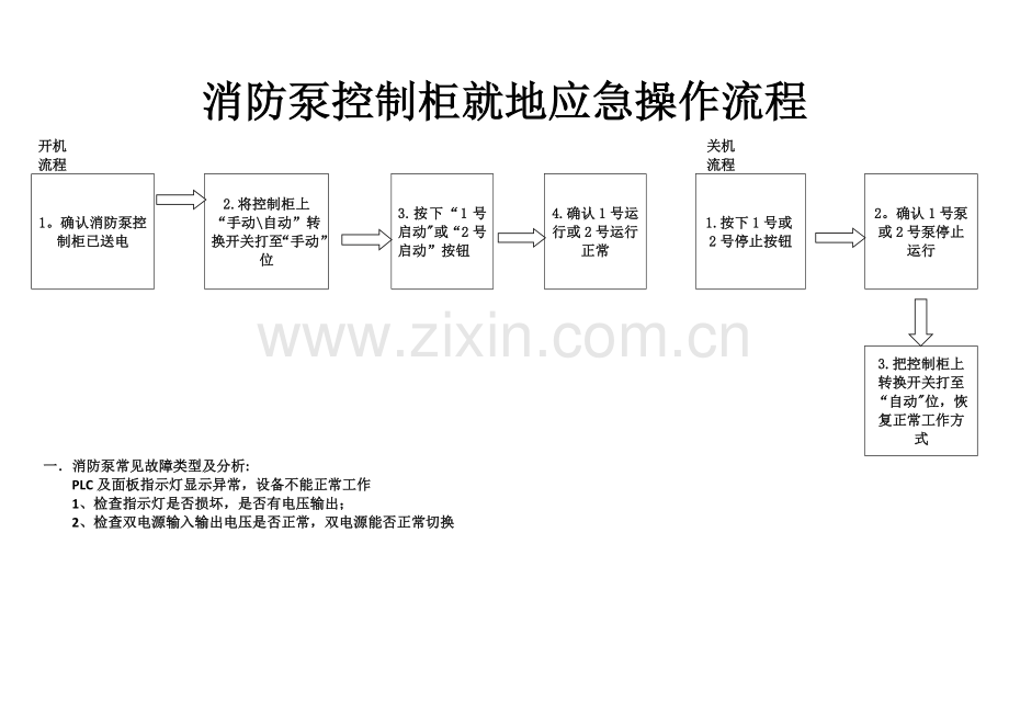 消防泵控制柜操作流程.doc_第1页