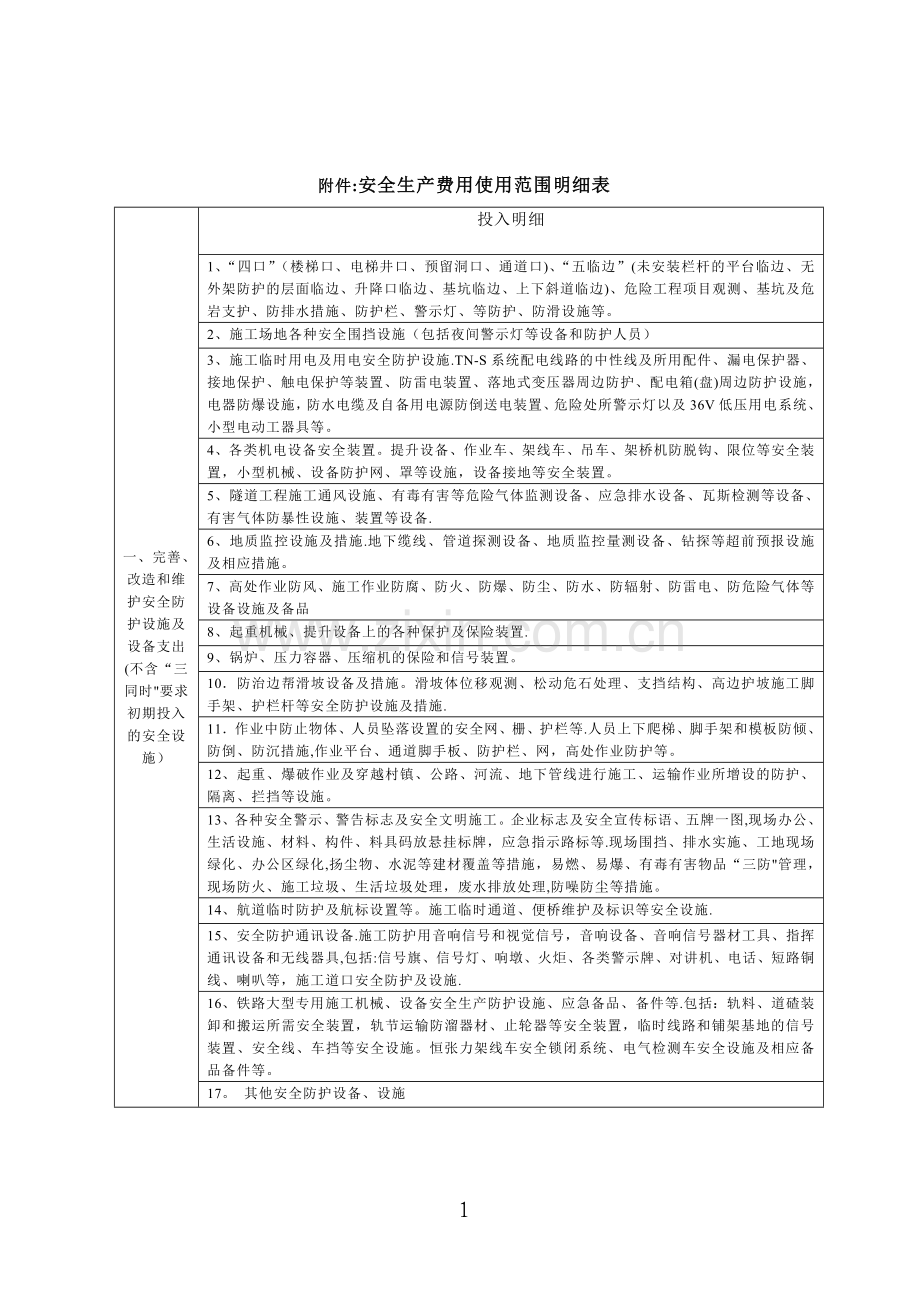 安全生产费用使用范围明细表.doc_第1页