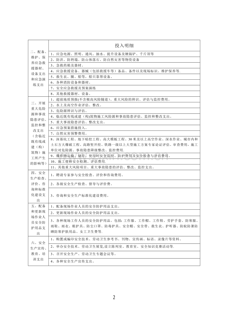 安全生产费用使用范围明细表.doc_第2页