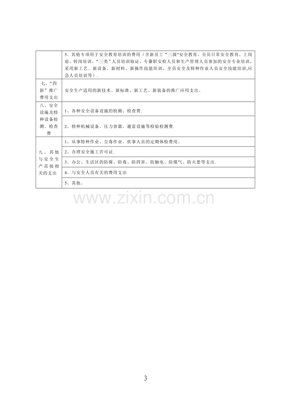 安全生产费用使用范围明细表.doc_第3页