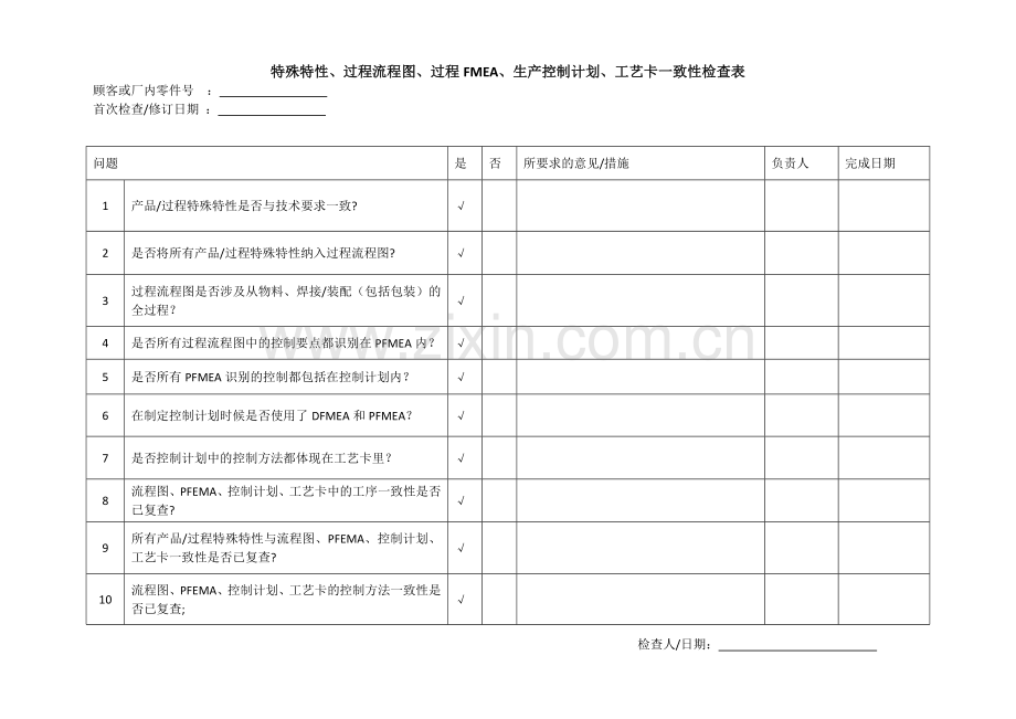 特殊特性、流程图、PFEMA、控制计划、工艺卡一致性检查表.doc_第1页