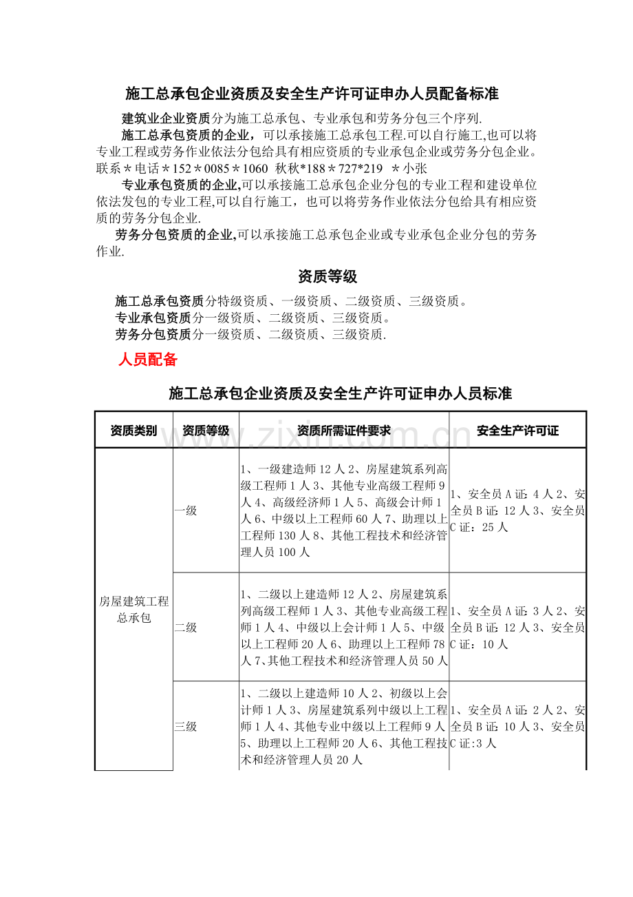 施工总承包企业资质及安全生产许可证申办人员配备标准.doc_第1页