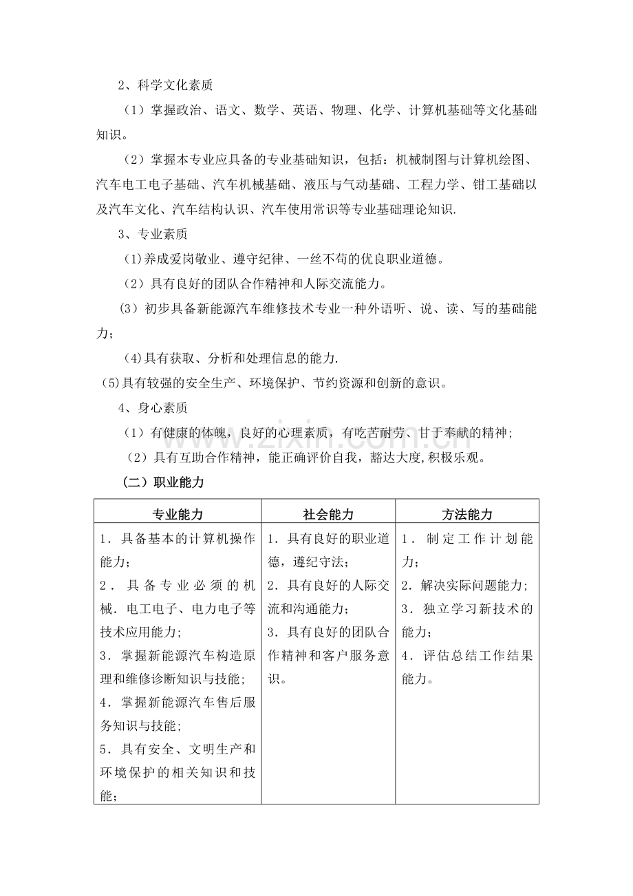 新能源汽车维修技术专业人才培养方案.doc_第2页