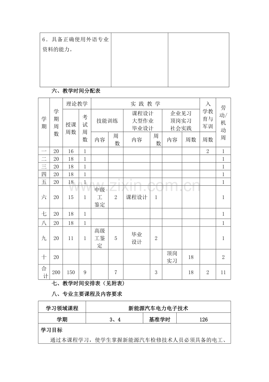 新能源汽车维修技术专业人才培养方案.doc_第3页