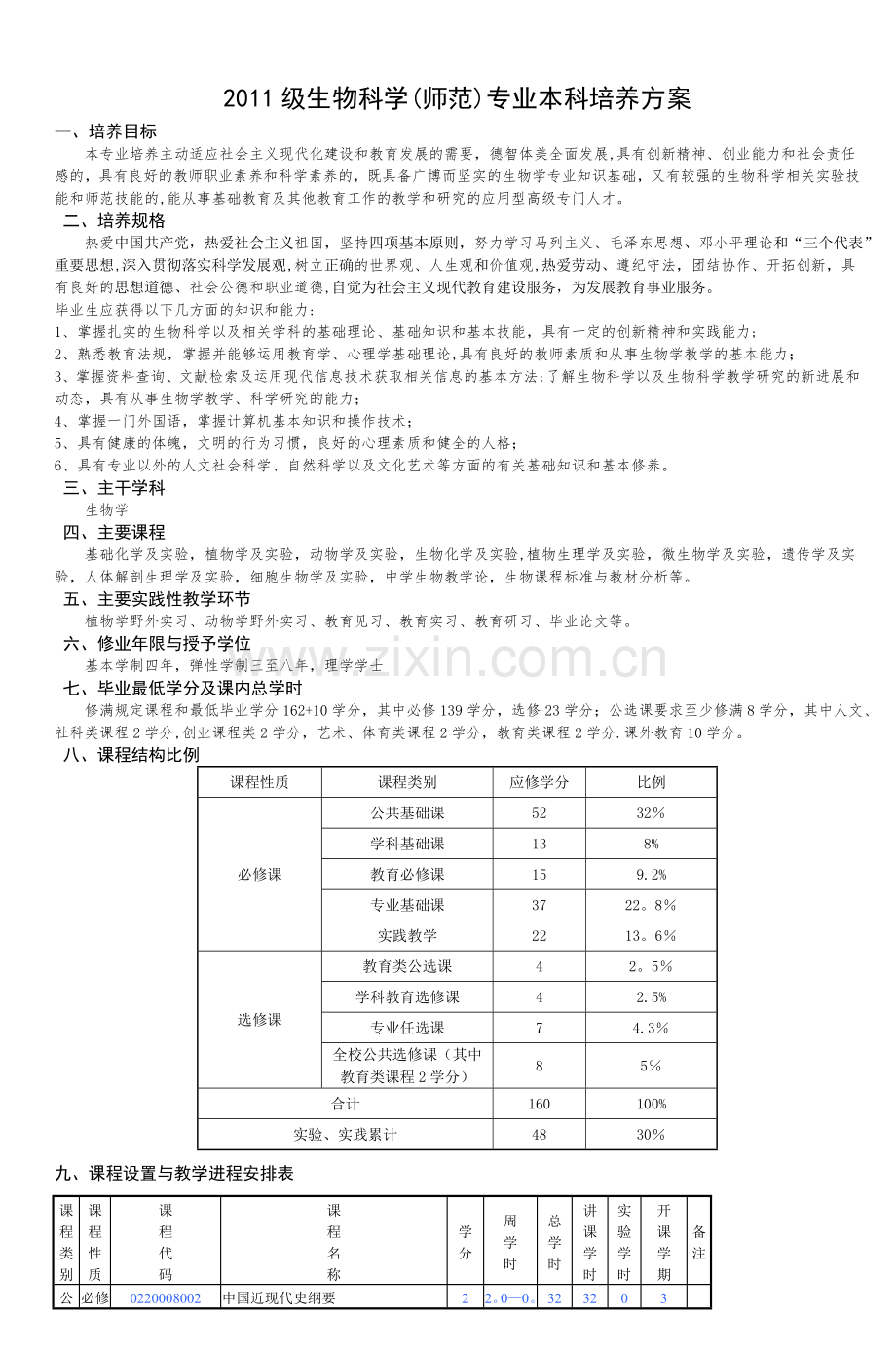 生物科学(师范)专业本科培养方案.doc_第1页