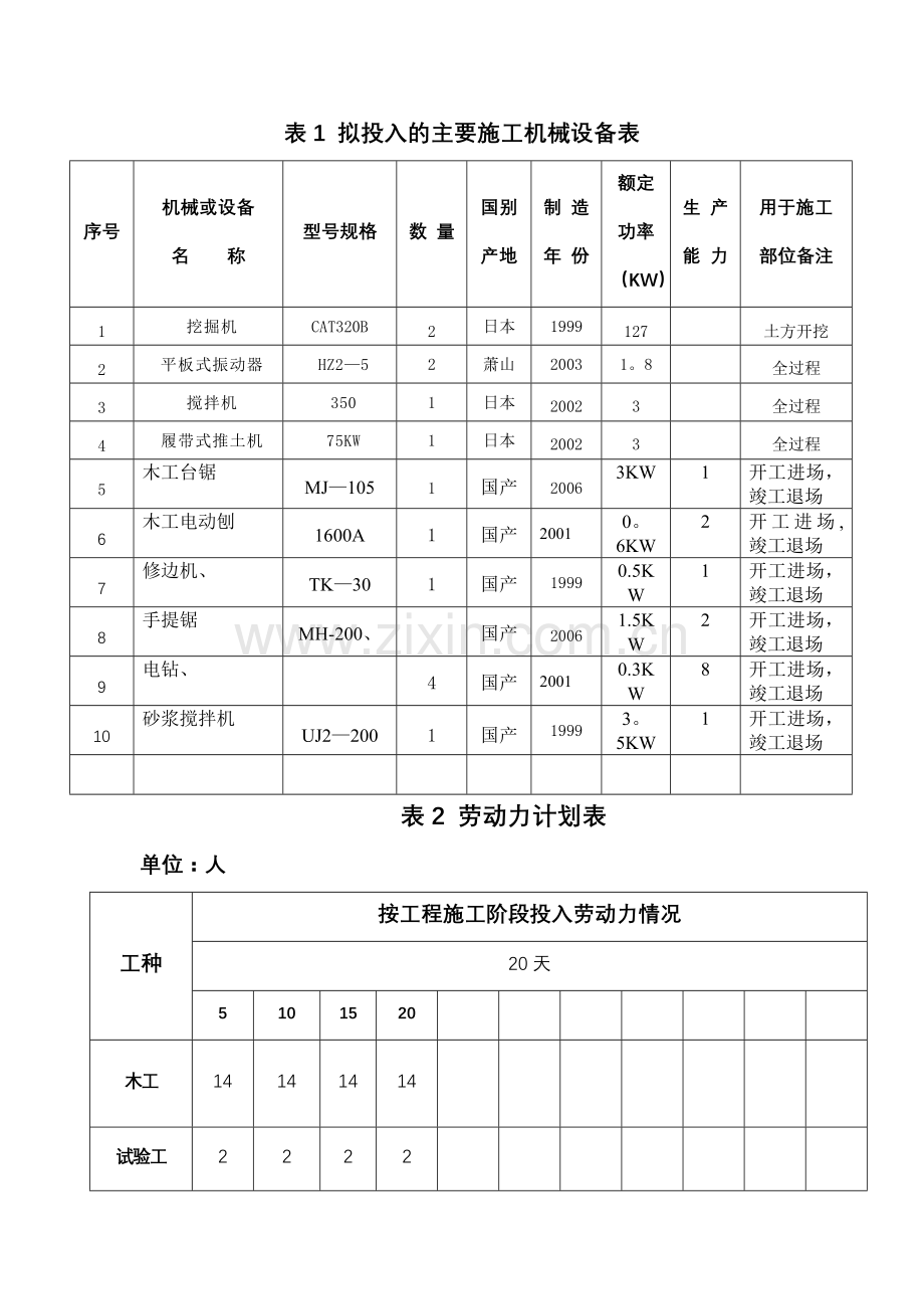 拟投入的主要施工机械设备.doc_第1页