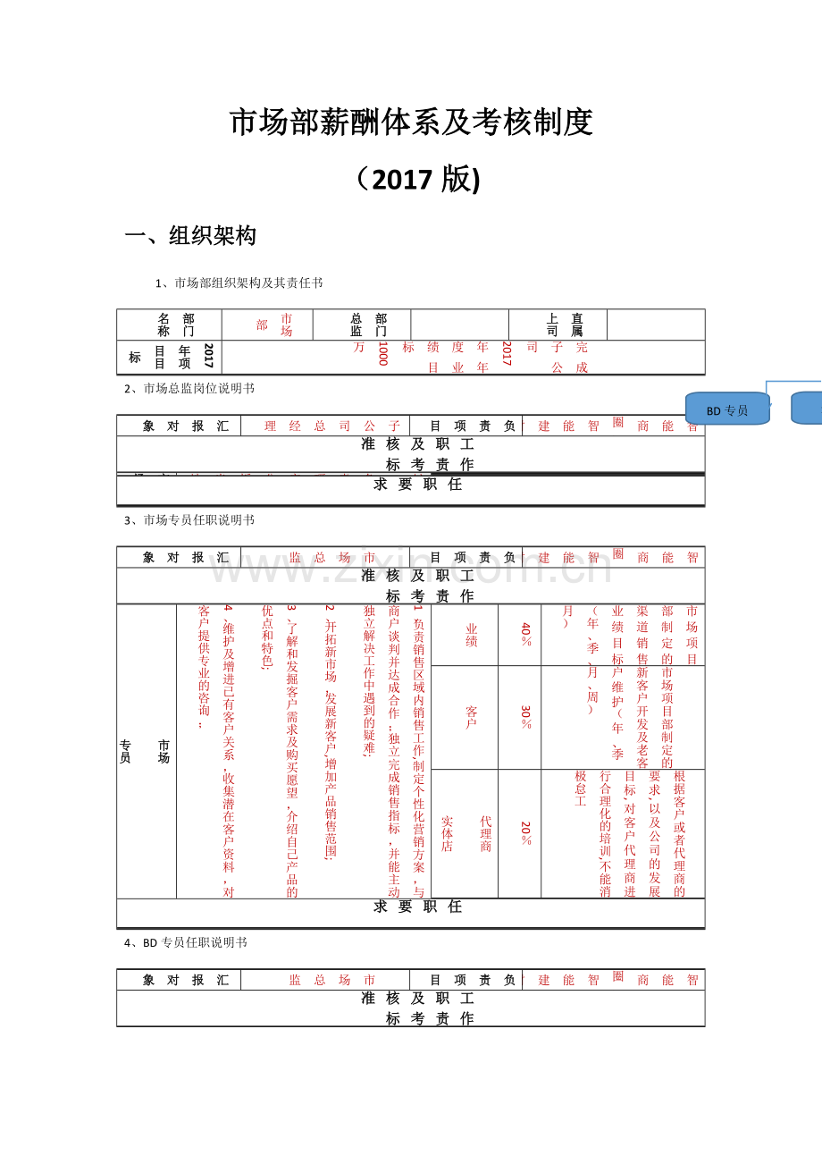 市场部薪酬体系及考核制度.doc_第1页