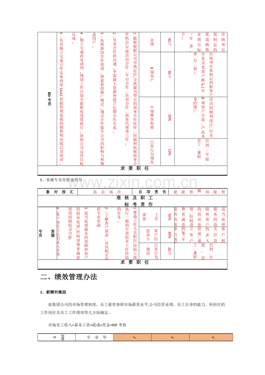 市场部薪酬体系及考核制度.doc_第2页