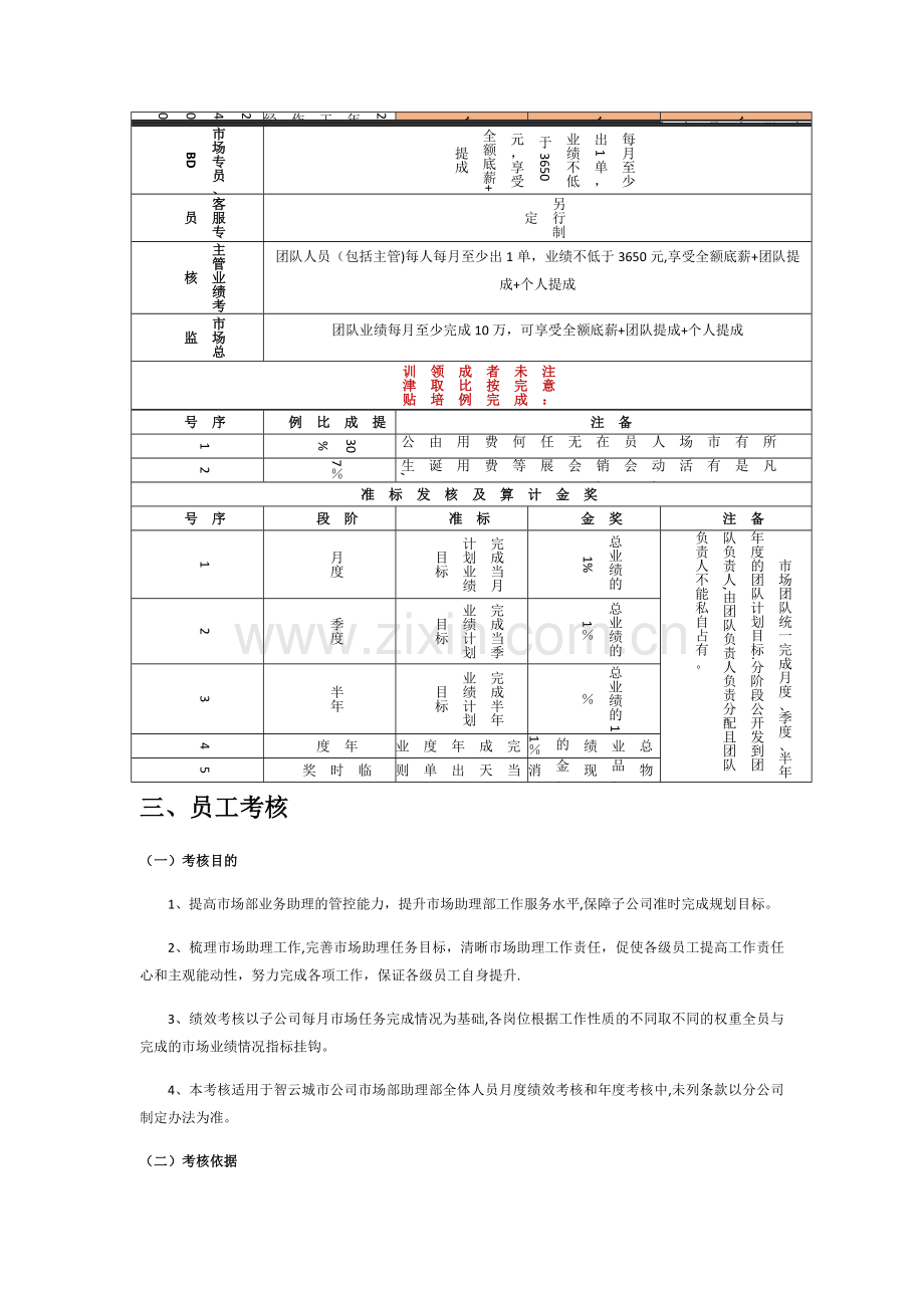 市场部薪酬体系及考核制度.doc_第3页