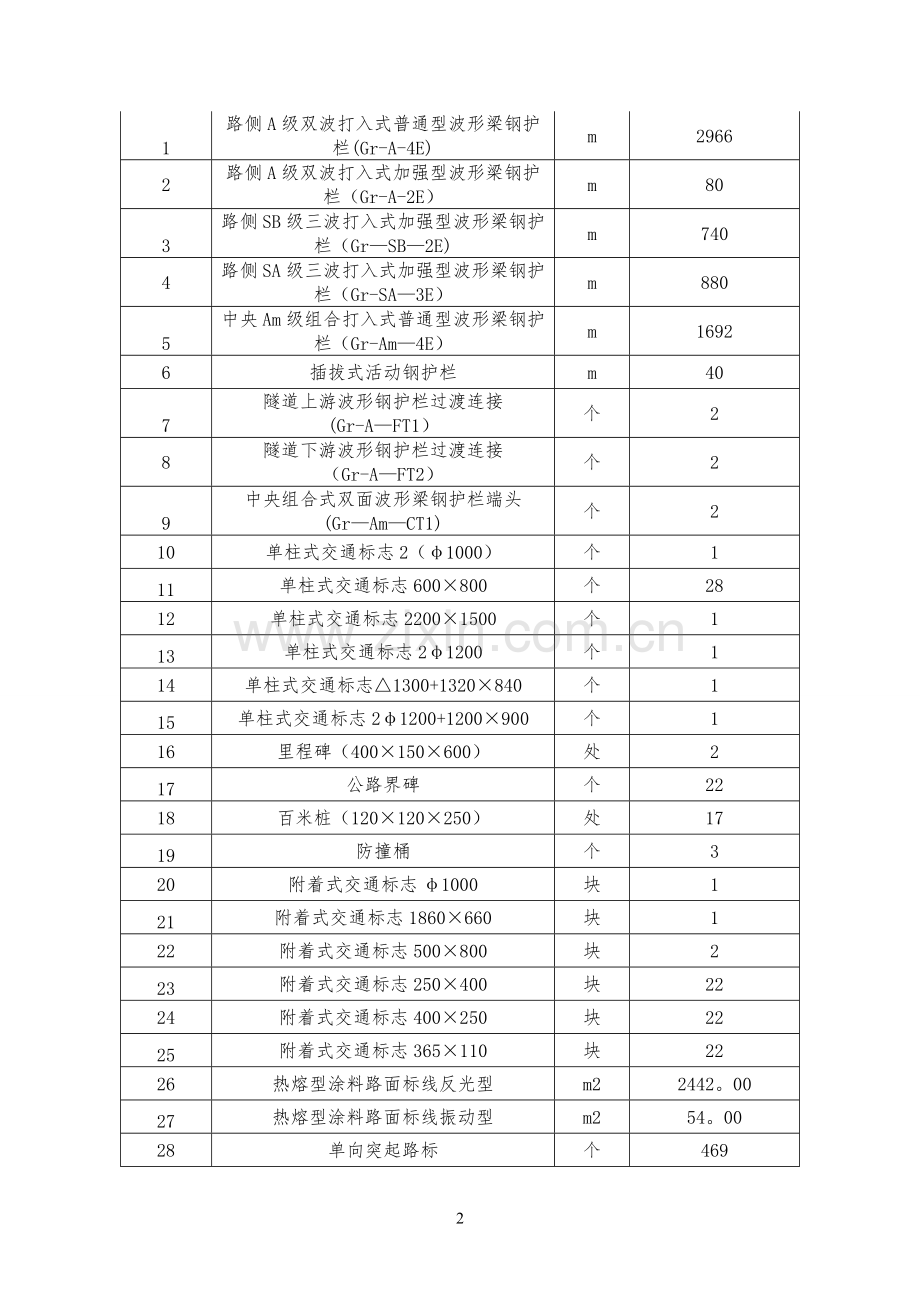 交通工程及沿线设施施工方案.doc_第2页