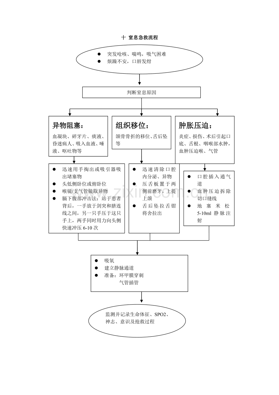 窒息急救流程.doc_第1页