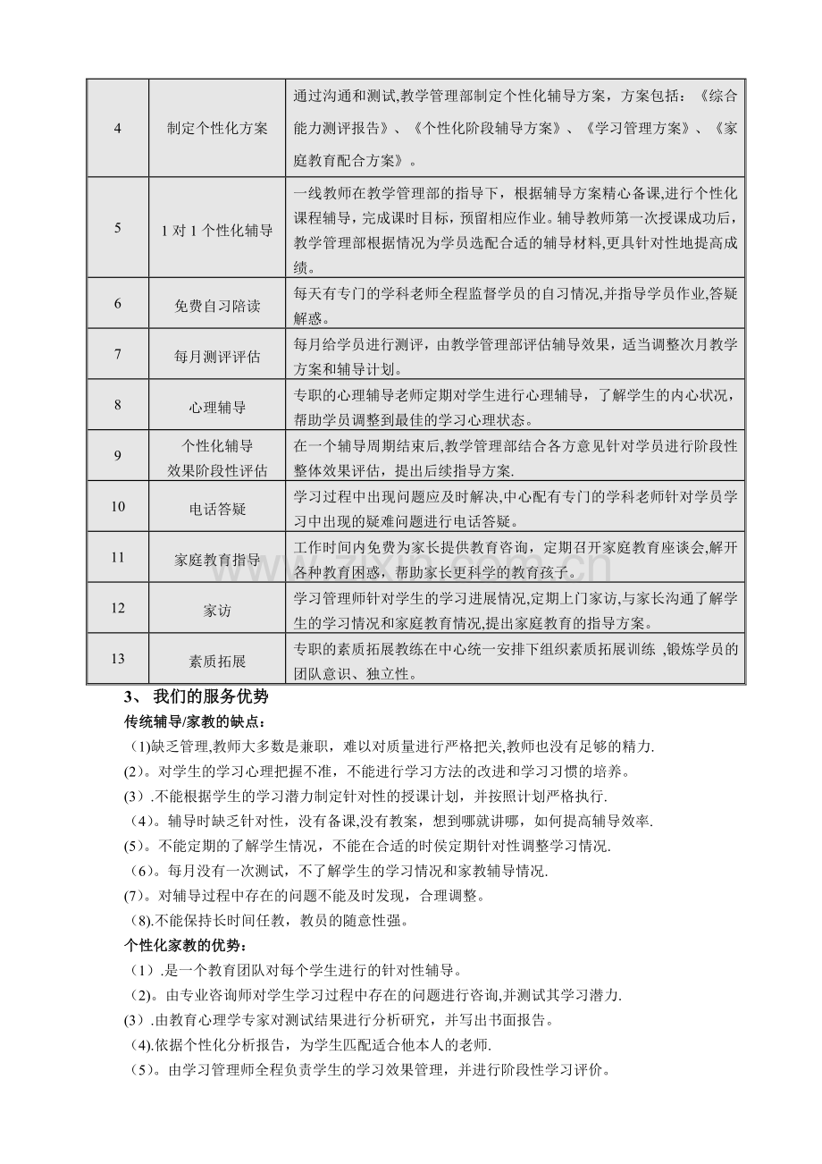 教育咨询师销售流程.doc_第2页