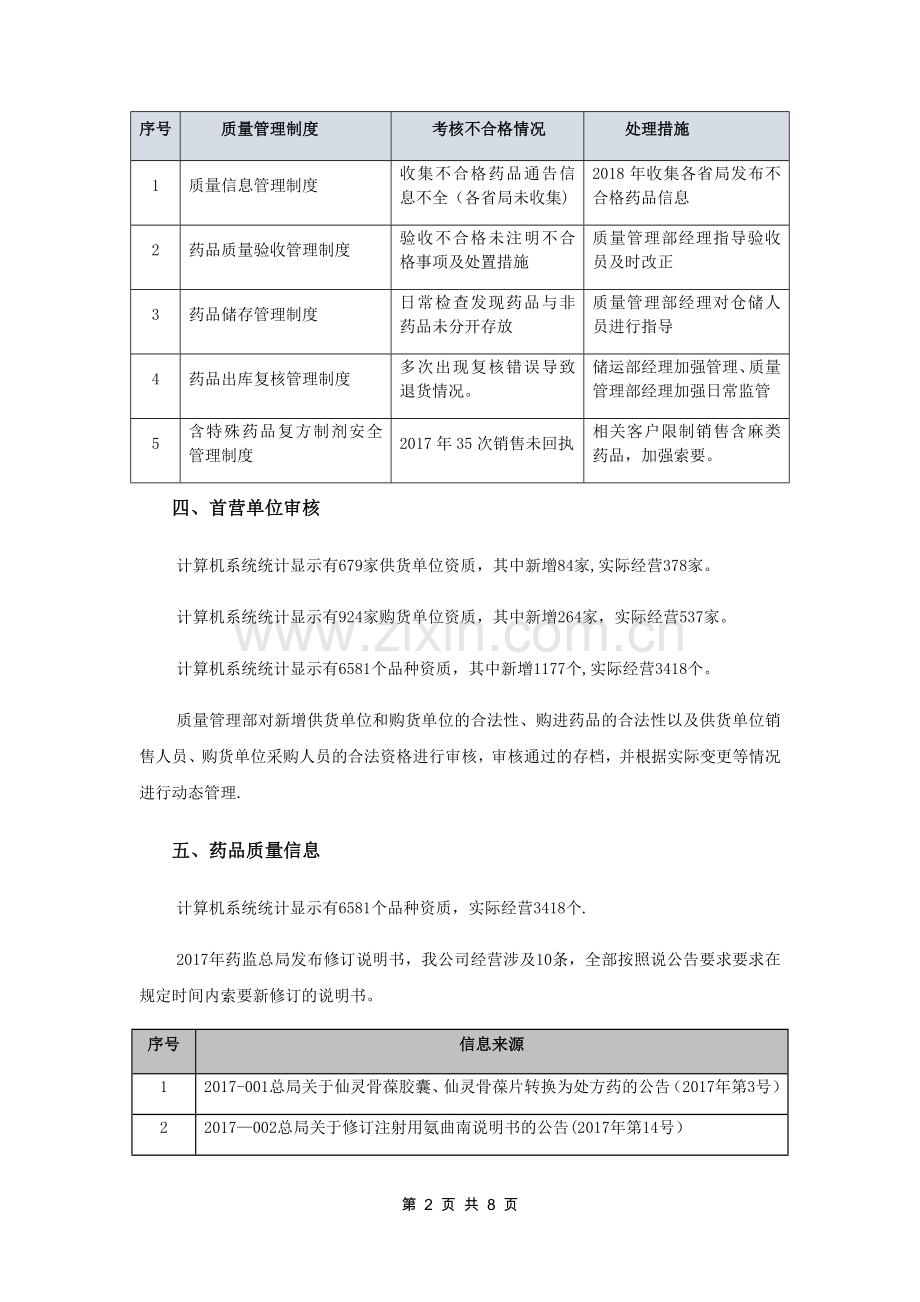 药品批发企业质量管理部工作年度报告.docx_第2页