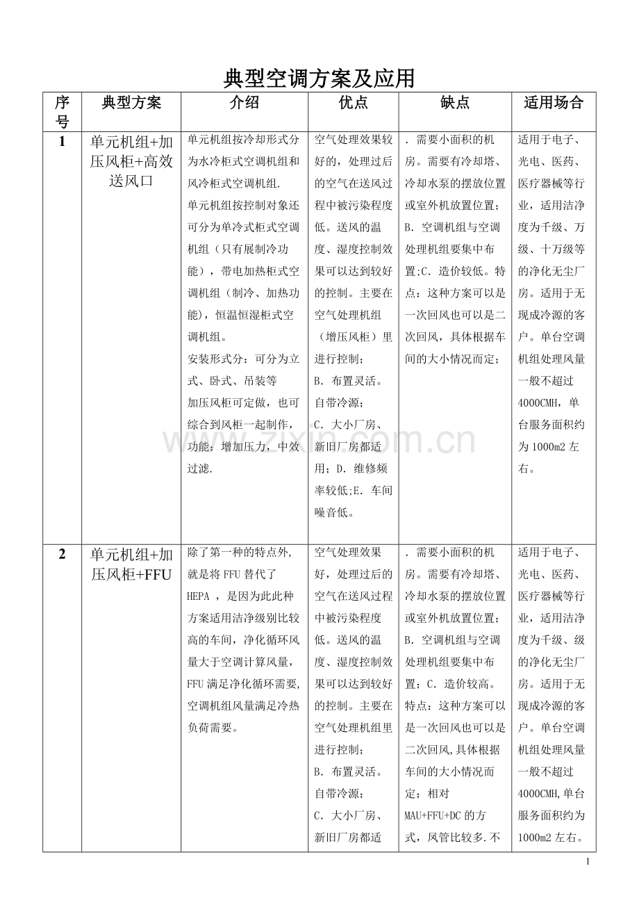 洁净空调系统常用方案.doc_第1页