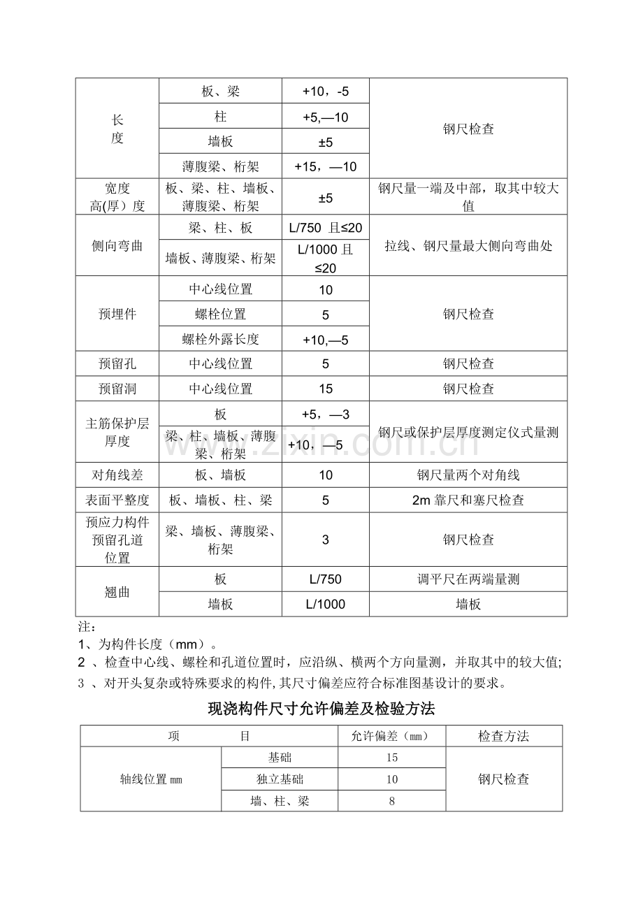 建筑工程规范允许偏差一览表-土建净高偏差规范.doc_第3页