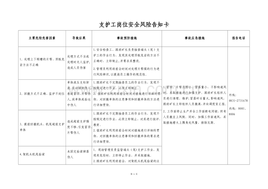 煤矿岗位安全生产风险告知卡.docx_第2页