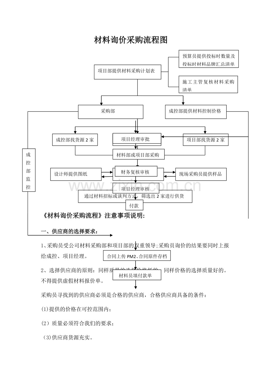 材料询价采购流程图.doc_第1页