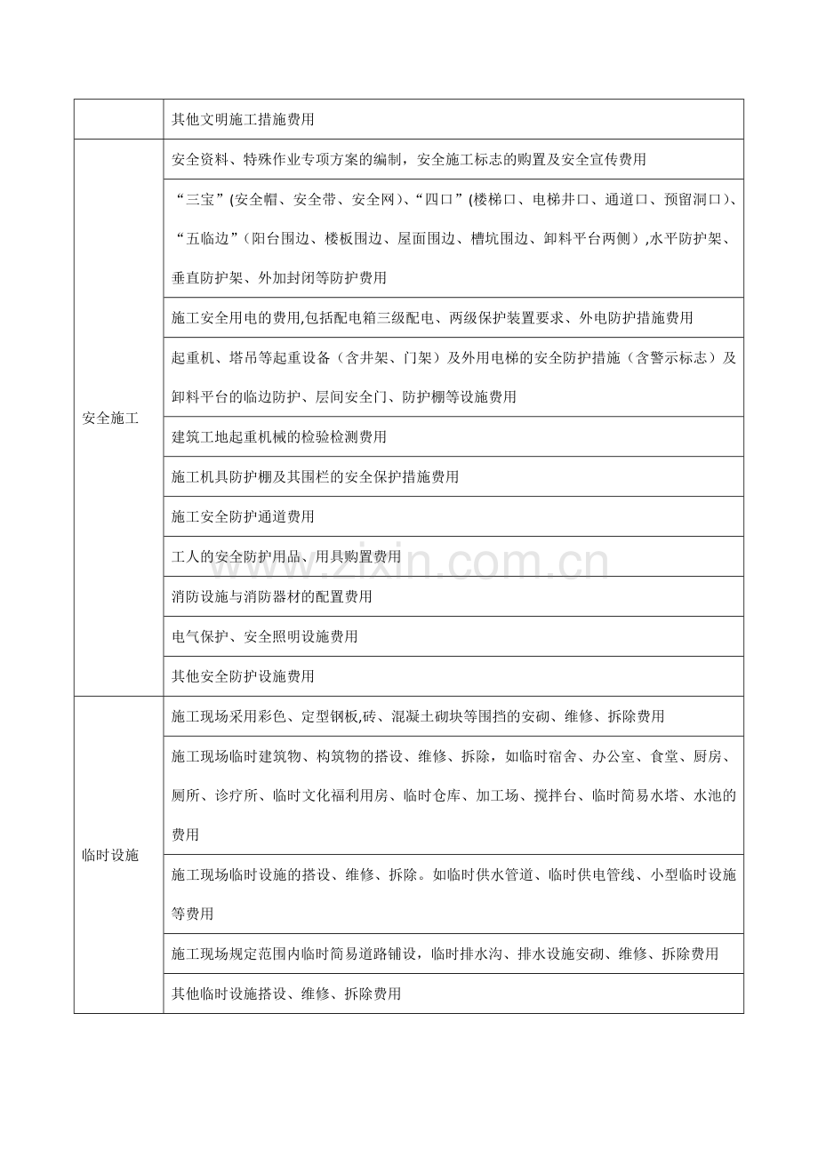 安全文明施工措施费的主要内容.docx_第2页