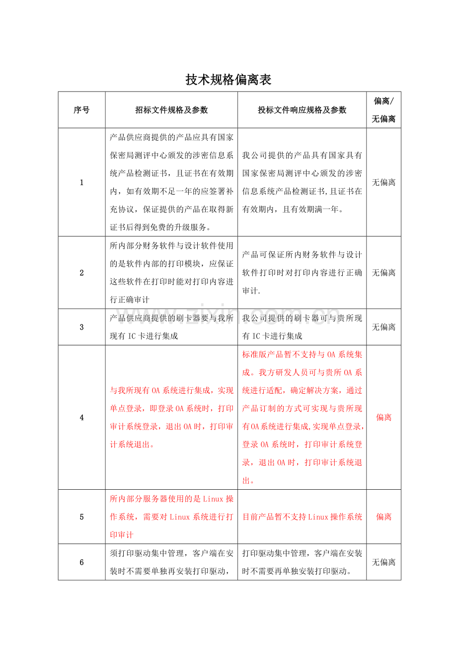 技术偏离表模板.doc_第1页