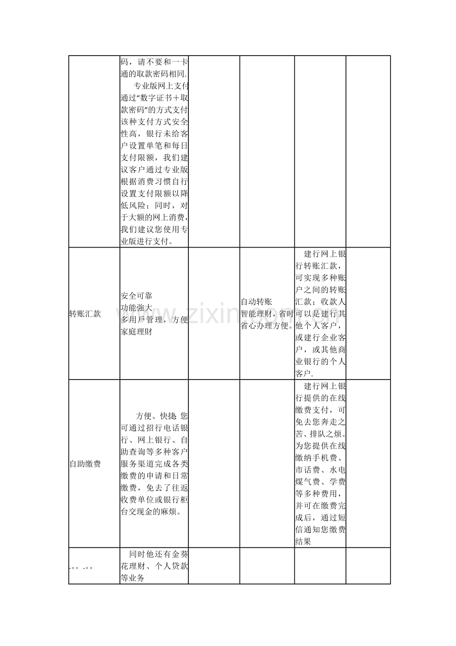 对比各银行网上业务(个人和企业)-并通过列表形式比较分析各银行网上业务的特点.doc_第2页