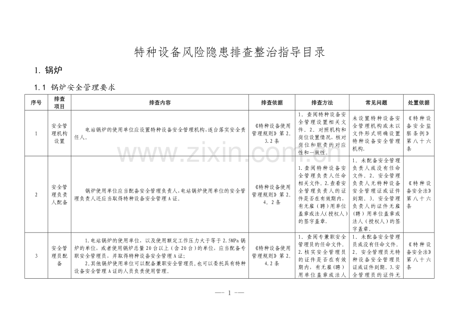 特种设备风险隐患自查表.doc_第1页